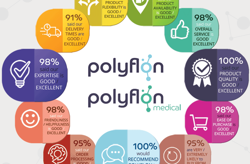 100% of customers would recommend Polyflon
